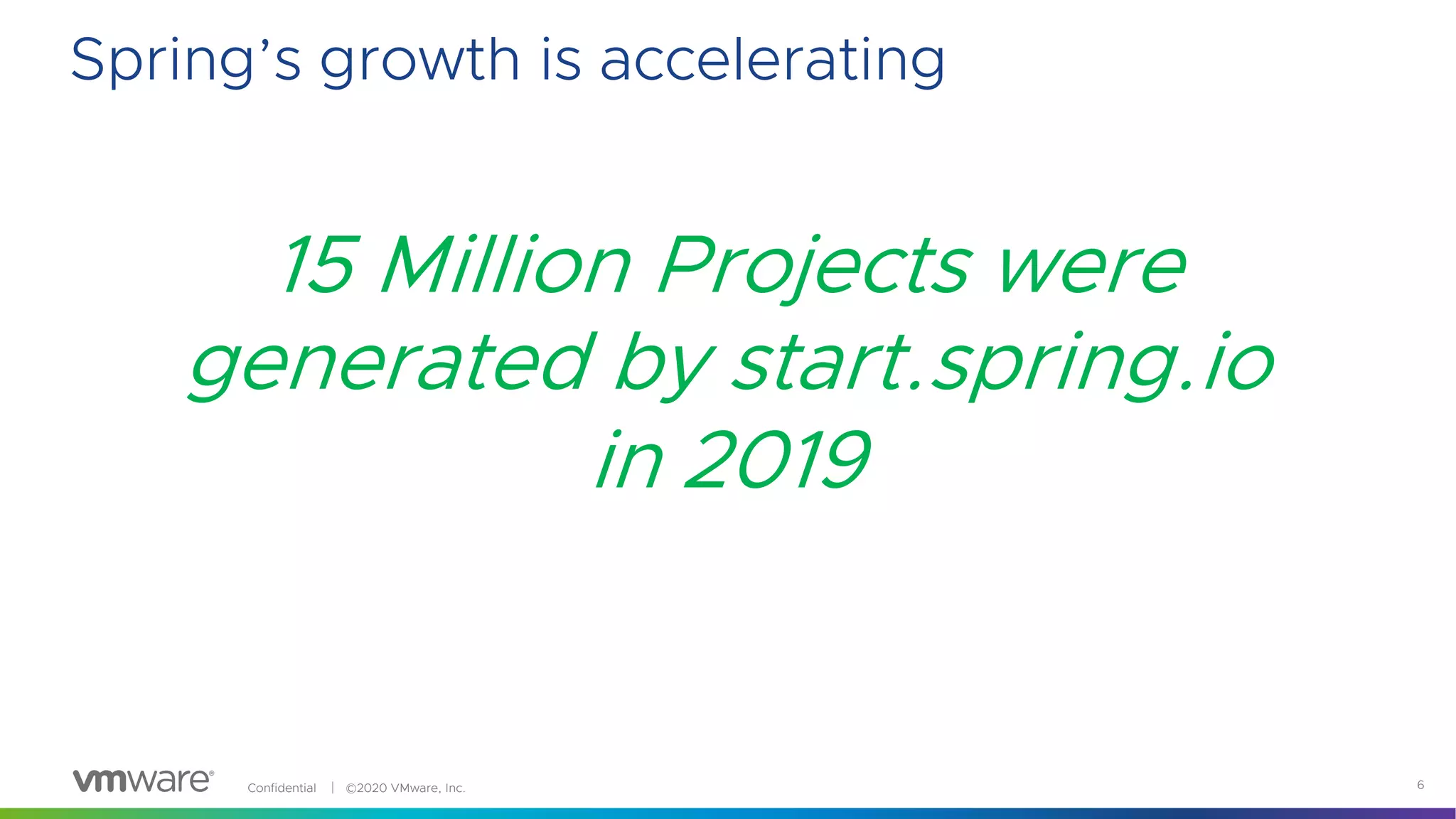 Confidential │ ©2020 VMware, Inc. 6
Spring’s growth is accelerating
15 Million Projects were
generated by start.spring.io
in 2019
 