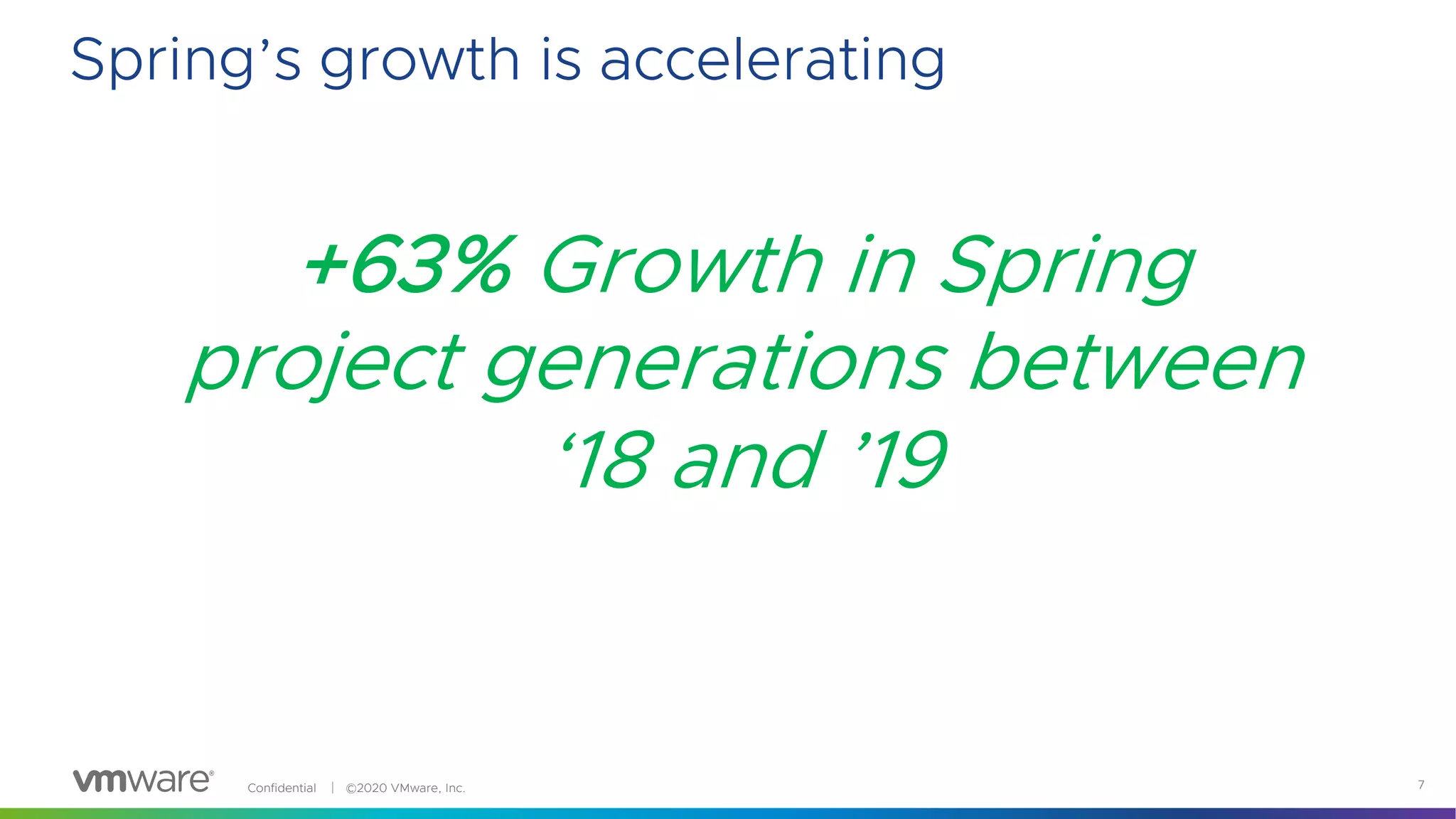 Confidential │ ©2020 VMware, Inc. 7
Spring’s growth is accelerating
+63% Growth in Spring
project generations between
‘18 and ’19
 