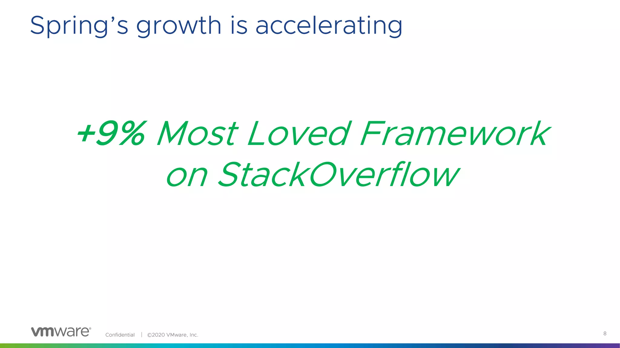 Confidential │ ©2020 VMware, Inc. 8
Spring’s growth is accelerating
+9% Most Loved Framework
on StackOverflow
 