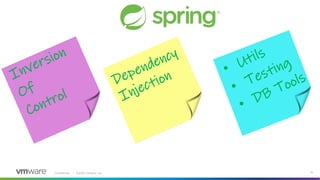 Confidential │ ©2020 VMware, Inc. 15
DIIO
C
DI • Utils
• Testing
• DB ToolsDependency
InjectionInversion
Of
Control
 