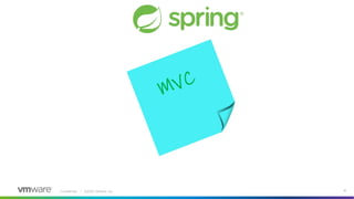 Confidential │ ©2020 VMware, Inc. 16
IOC DIMVC
 