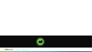 Confidential │ ©2020 VMware, Inc. 21
 