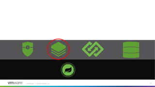 Confidential │ ©2020 VMware, Inc. 24
 