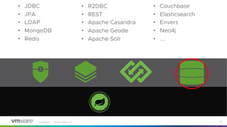 Confidential │ ©2020 VMware, Inc. 26
• JDBC
• JPA
• LDAP
• MongoDB
• Redis
• Couchbase
• Elasticsearch
• Envers
• Neo4j
• ...
• R2DBC
• REST
• Apache Casandra
• Apache Geode
• Apache Solr
 