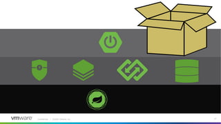 Confidential │ ©2020 VMware, Inc. 27
 