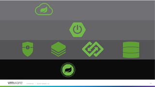 Confidential │ ©2020 VMware, Inc. 30
 