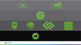 Confidential │ ©2020 VMware, Inc. 32
 