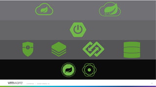 Confidential │ ©2020 VMware, Inc. 33
 