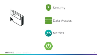 Confidential │ ©2020 VMware, Inc. 39
Security
Data Access
Metrics
 