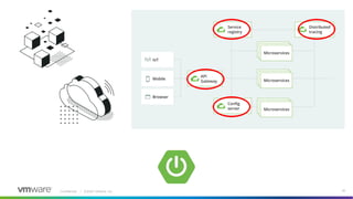 Confidential │ ©2020 VMware, Inc. 42
 