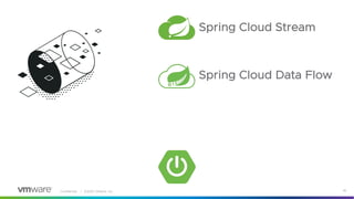Confidential │ ©2020 VMware, Inc. 45
Spring Cloud Stream
Spring Cloud Data Flow
 