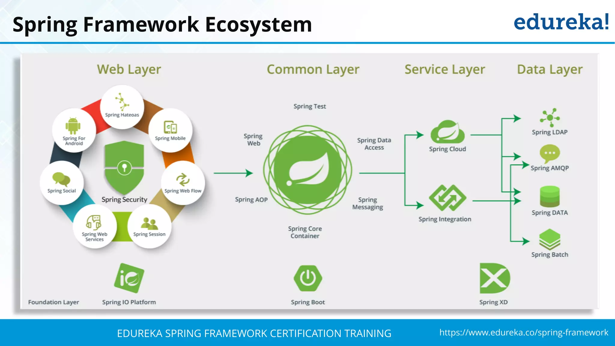 What Is Spring Framework In Java | Spring Framework Tutorial For ...