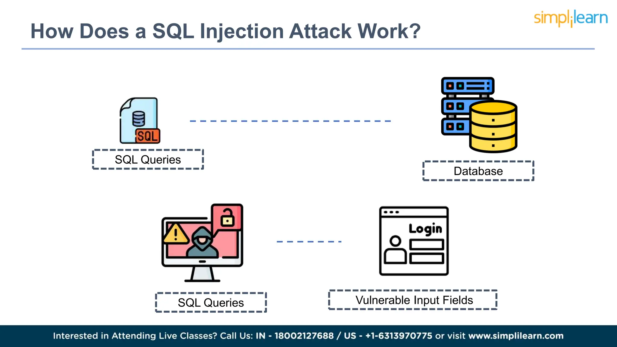 Whatis SQL Injection.pptx