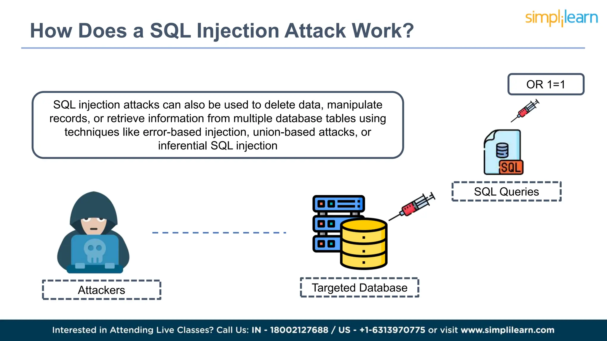 Whatis SQL Injection.pptx