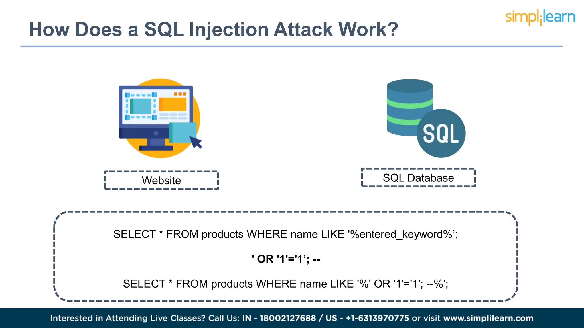 Whatis SQL Injection.pptx