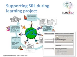 What is Self Regulated Learning? | PDF