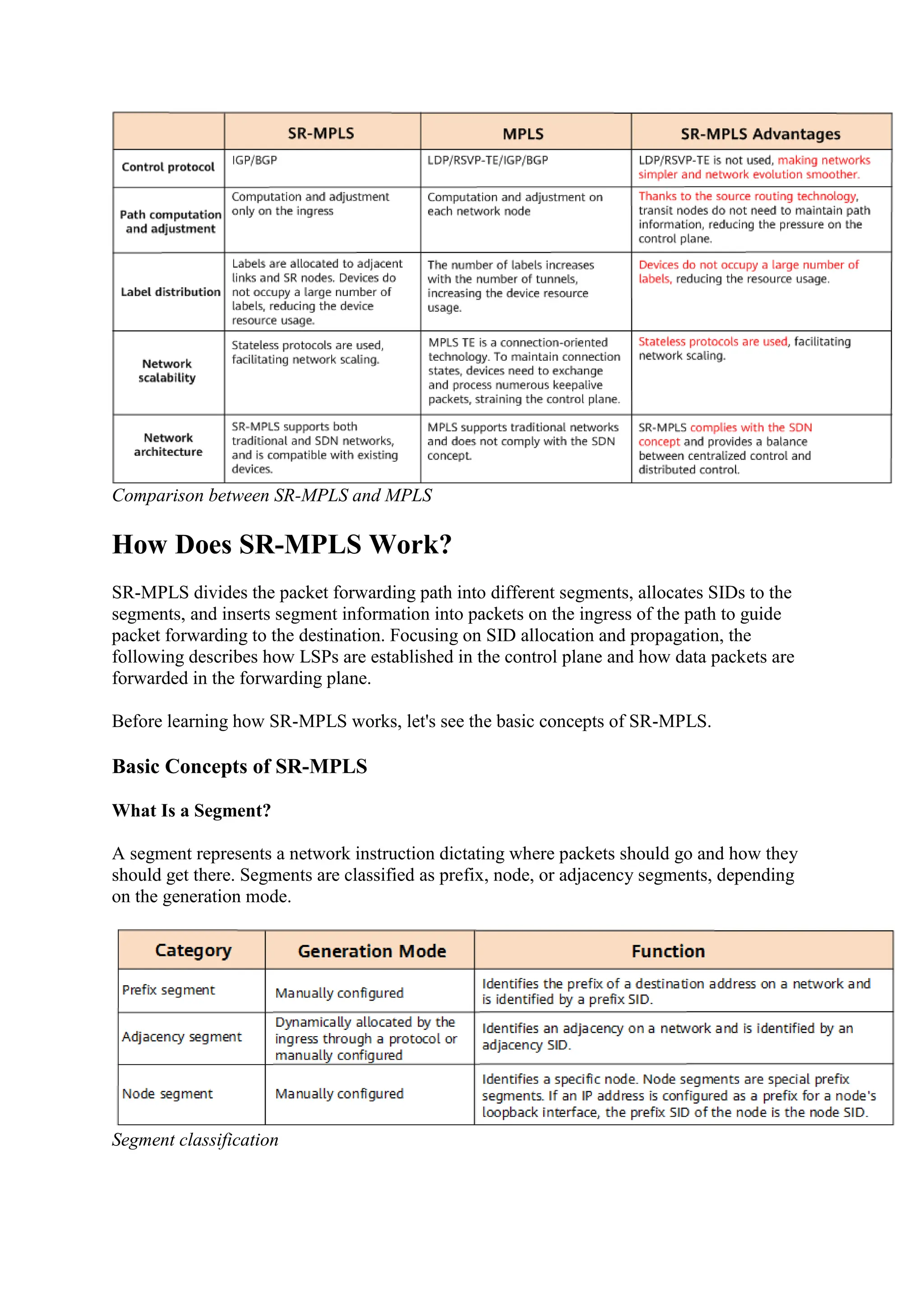 Comparison between SR-MPLS and MPLS
How Does SR-MPLS Work?
SR-MPLS divides the packet forwarding path into different segments, allocates SIDs to the
segments, and inserts segment information into packets on the ingress of the path to guide
packet forwarding to the destination. Focusing on SID allocation and propagation, the
following describes how LSPs are established in the control plane and how data packets are
forwarded in the forwarding plane.
Before learning how SR-MPLS works, let's see the basic concepts of SR-MPLS.
Basic Concepts of SR-MPLS
What Is a Segment?
A segment represents a network instruction dictating where packets should go and how they
should get there. Segments are classified as prefix, node, or adjacency segments, depending
on the generation mode.
Segment classification
 