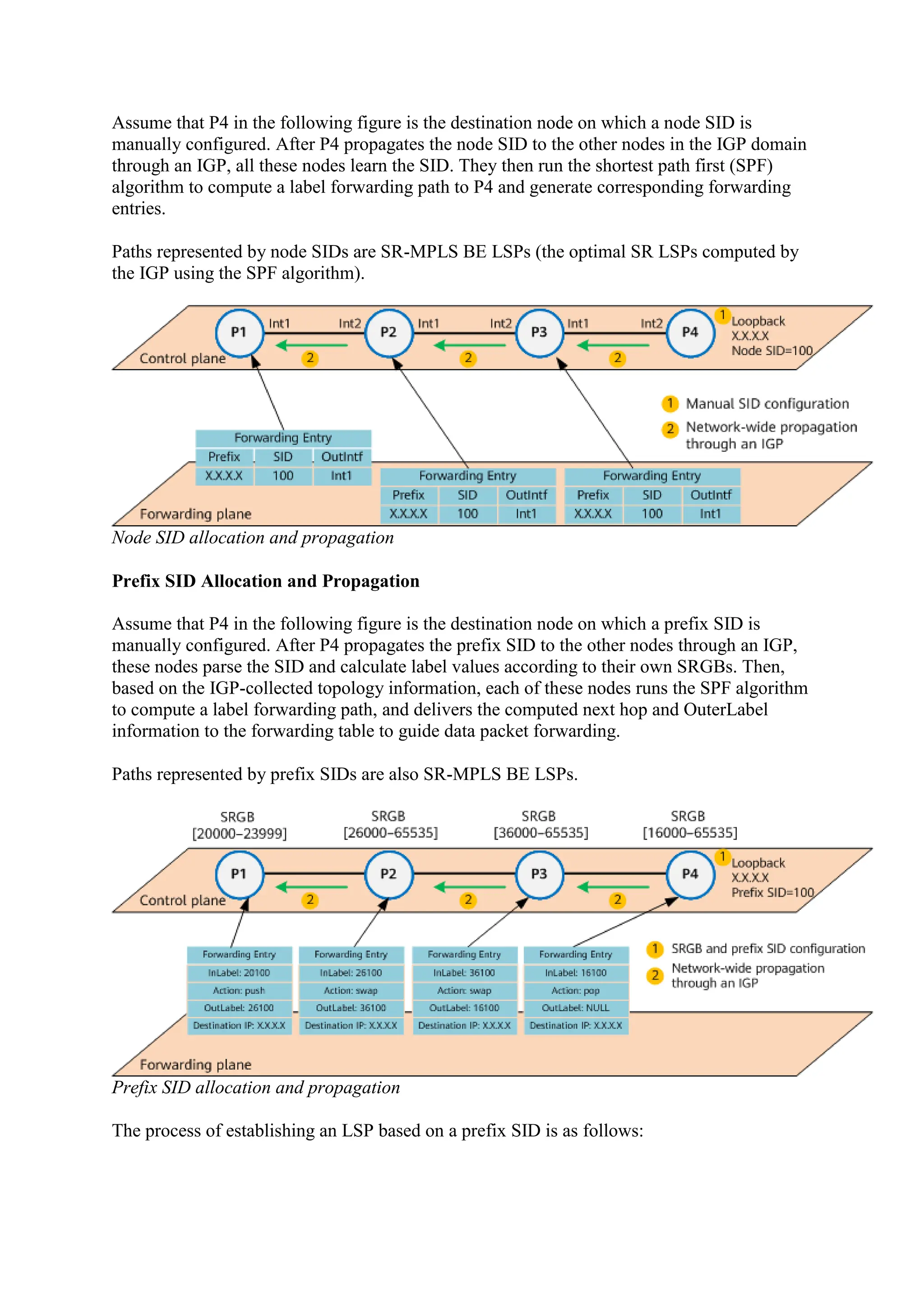 Assume that P4 in the following figure is the destination node on which a node SID is
manually configured. After P4 propagates the node SID to the other nodes in the IGP domain
through an IGP, all these nodes learn the SID. They then run the shortest path first (SPF)
algorithm to compute a label forwarding path to P4 and generate corresponding forwarding
entries.
Paths represented by node SIDs are SR-MPLS BE LSPs (the optimal SR LSPs computed by
the IGP using the SPF algorithm).
Node SID allocation and propagation
Prefix SID Allocation and Propagation
Assume that P4 in the following figure is the destination node on which a prefix SID is
manually configured. After P4 propagates the prefix SID to the other nodes through an IGP,
these nodes parse the SID and calculate label values according to their own SRGBs. Then,
based on the IGP-collected topology information, each of these nodes runs the SPF algorithm
to compute a label forwarding path, and delivers the computed next hop and OuterLabel
information to the forwarding table to guide data packet forwarding.
Paths represented by prefix SIDs are also SR-MPLS BE LSPs.
Prefix SID allocation and propagation
The process of establishing an LSP based on a prefix SID is as follows:
 
