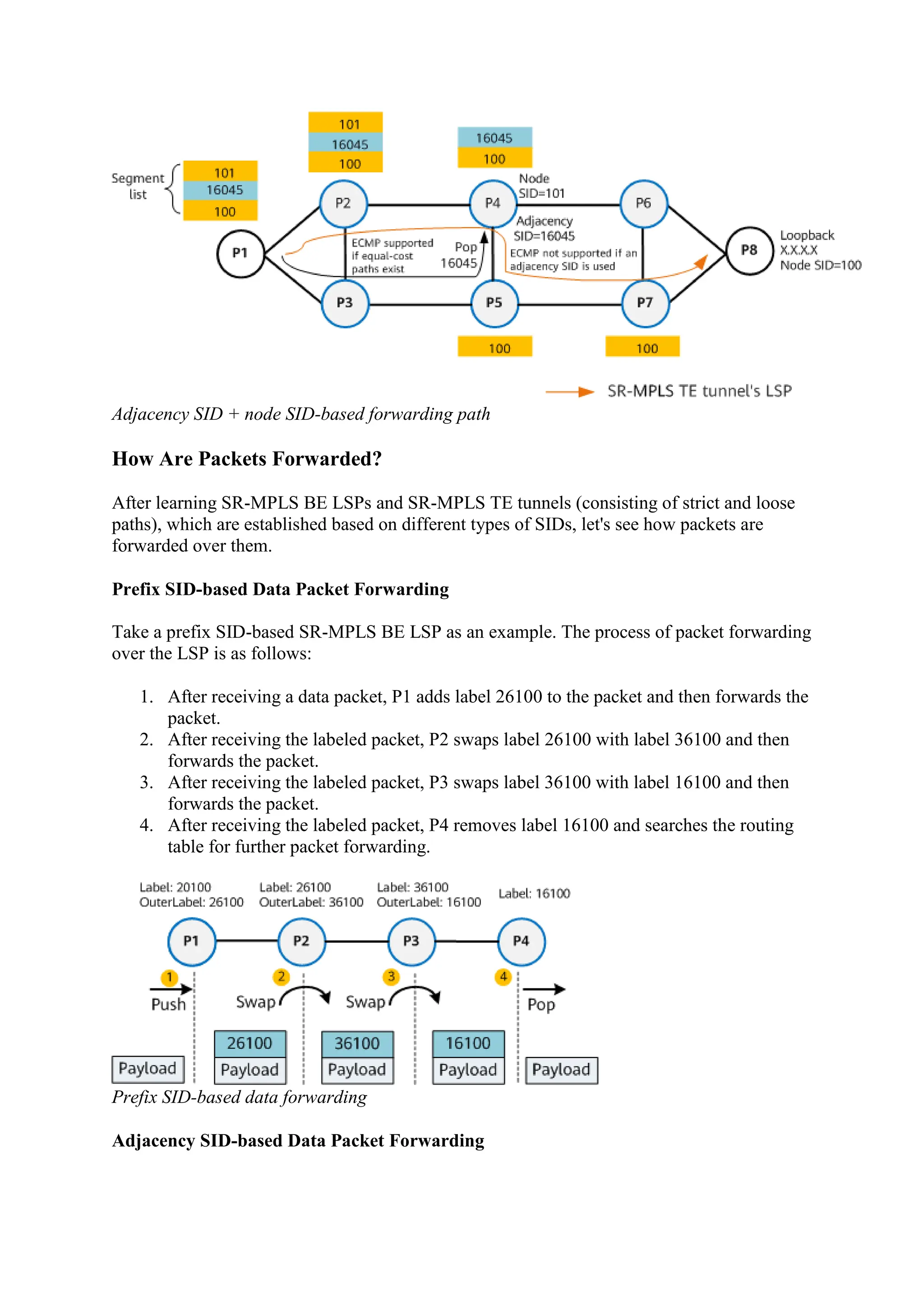 Adjacency SID + node SID-based forwarding path
How Are Packets Forwarded?
After learning SR-MPLS BE LSPs and SR-MPLS TE tunnels (consisting of strict and loose
paths), which are established based on different types of SIDs, let's see how packets are
forwarded over them.
Prefix SID-based Data Packet Forwarding
Take a prefix SID-based SR-MPLS BE LSP as an example. The process of packet forwarding
over the LSP is as follows:
1. After receiving a data packet, P1 adds label 26100 to the packet and then forwards the
packet.
2. After receiving the labeled packet, P2 swaps label 26100 with label 36100 and then
forwards the packet.
3. After receiving the labeled packet, P3 swaps label 36100 with label 16100 and then
forwards the packet.
4. After receiving the labeled packet, P4 removes label 16100 and searches the routing
table for further packet forwarding.
Prefix SID-based data forwarding
Adjacency SID-based Data Packet Forwarding
 