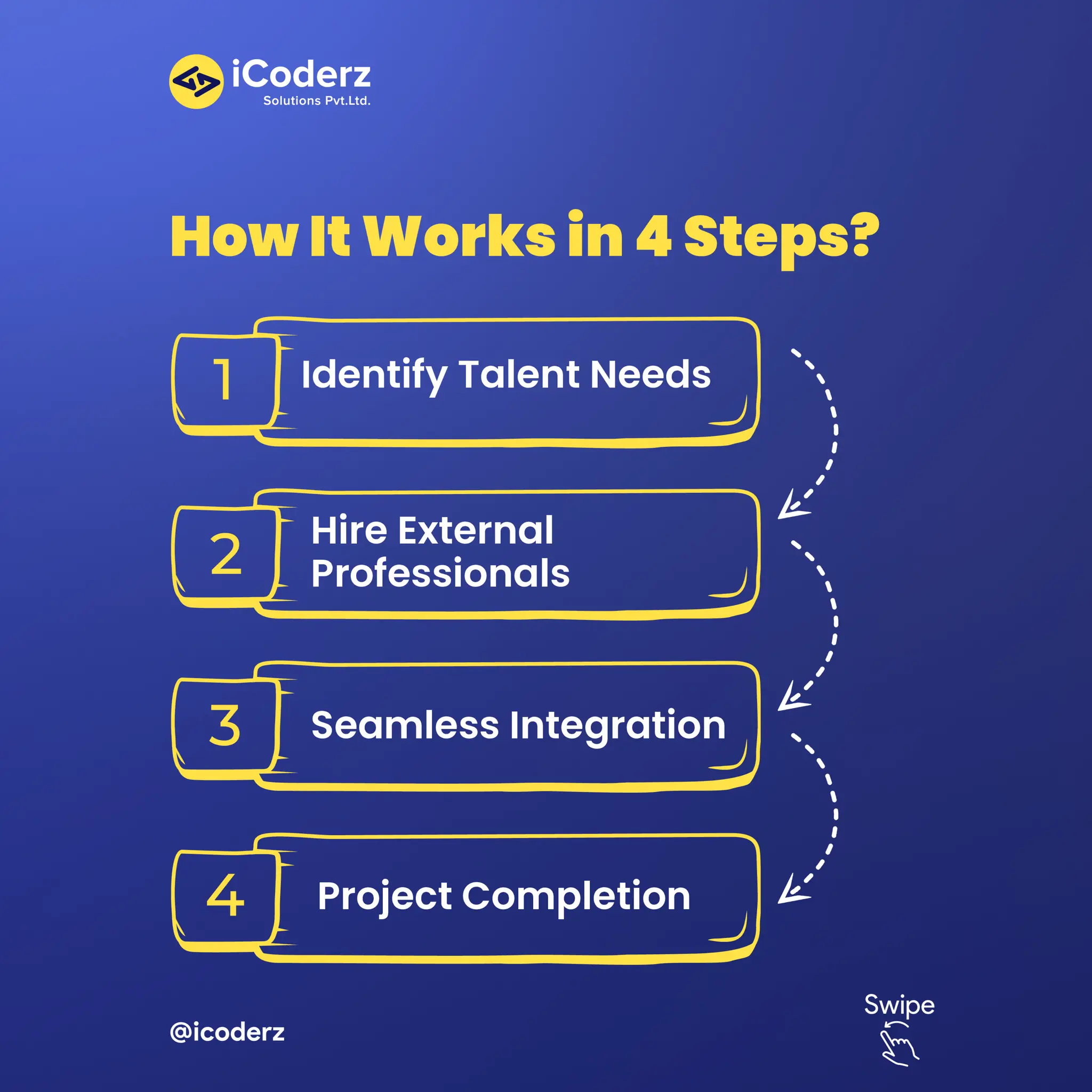 What is Staff Augmentation? Benefits, Process, and Best Practices