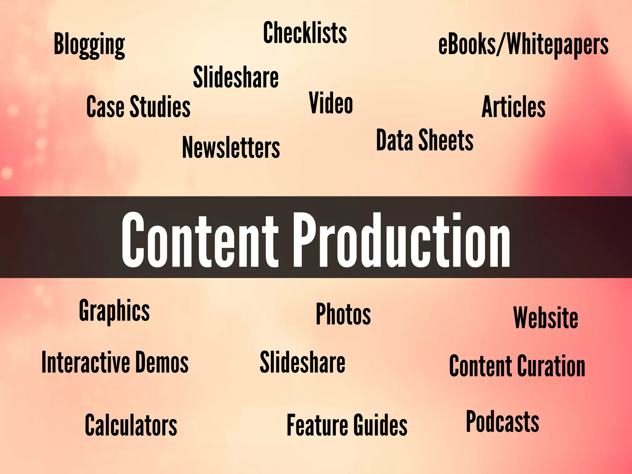 Content Production
Blogging
Video
eBooks/Whitepapers
Graphics Website
Slideshare
Podcasts
Slideshare
Photos
ArticlesCase Studies
Checklists
Calculators
Interactive Demos
Data Sheets
Feature Guides
Newsletters
Content Curation
 