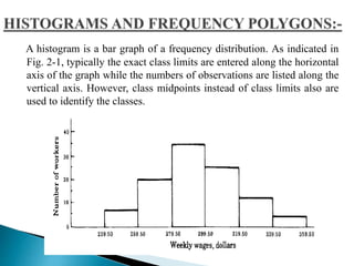 A histogram is a bar graph of a frequency distribution. As indicated in 
Fig. 2-1, typically the exact class limits are entered along the horizontal 
axis of the graph while the numbers of observations are listed along the 
vertical axis. However, class midpoints instead of class limits also are 
used to identify the classes. 
 