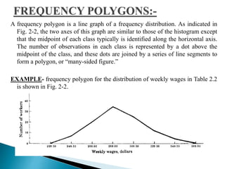 A frequency polygon is a line graph of a frequency distribution. As indicated in 
Fig. 2-2, the two axes of this graph are similar to those of the histogram except 
that the midpoint of each class typically is identified along the horizontal axis. 
The number of observations in each class is represented by a dot above the 
midpoint of the class, and these dots are joined by a series of line segments to 
form a polygon, or “many-sided figure.” 
EXAMPLE- frequency polygon for the distribution of weekly wages in Table 2.2 
is shown in Fig. 2-2. 
 