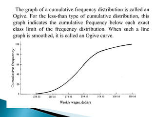 The graph of a cumulative frequency distribution is called an 
Ogive. For the less-than type of cumulative distribution, this 
graph indicates the cumulative frequency below each exact 
class limit of the frequency distribution. When such a line 
graph is smoothed, it is called an Ogive curve. 
 