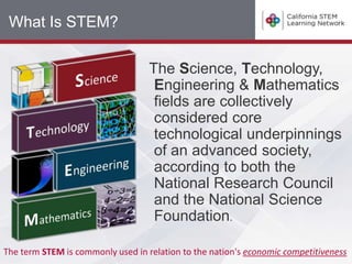 What Is STEM?

                                   The Science, Technology,
                                    Engineering & Mathematics
                                    fields are collectively
                                    considered core
                                    technological underpinnings
                                    of an advanced society,
                                    according to both the
                                    National Research Council
                                    and the National Science
                                    Foundation.

The term STEM is commonly used in relation to the nation's economic competitiveness
 