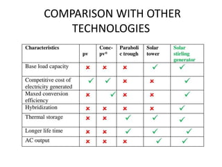 COMPARISON WITH OTHER
TECHNOLOGIES
 