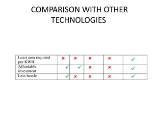 COMPARISON WITH OTHER
TECHNOLOGIES
 