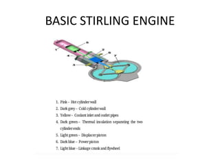 BASIC STIRLING ENGINE
 
