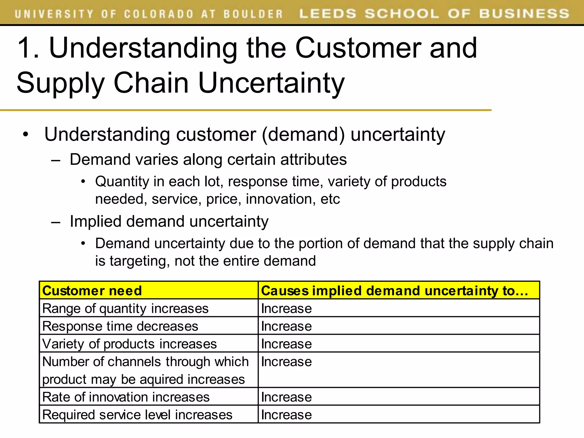 1. Understanding the Customer and
Supply Chain Uncertainty
• Understanding customer (demand) uncertainty
   – Demand varies along certain attributes
       • Quantity in each lot, response time, variety of products
         needed, service, price, innovation, etc
   – Implied demand uncertainty
       • Demand uncertainty due to the portion of demand that the supply chain
         is targeting, not the entire demand

  Customer need                      Causes implied demand uncertainty to…
  Range of quantity increases        Increase
  Response time decreases            Increase
  Variety of products increases      Increase
  Number of channels through which   Increase
  product may be aquired increases
  Rate of innovation increases       Increase
  Required service level increases   Increase
 
