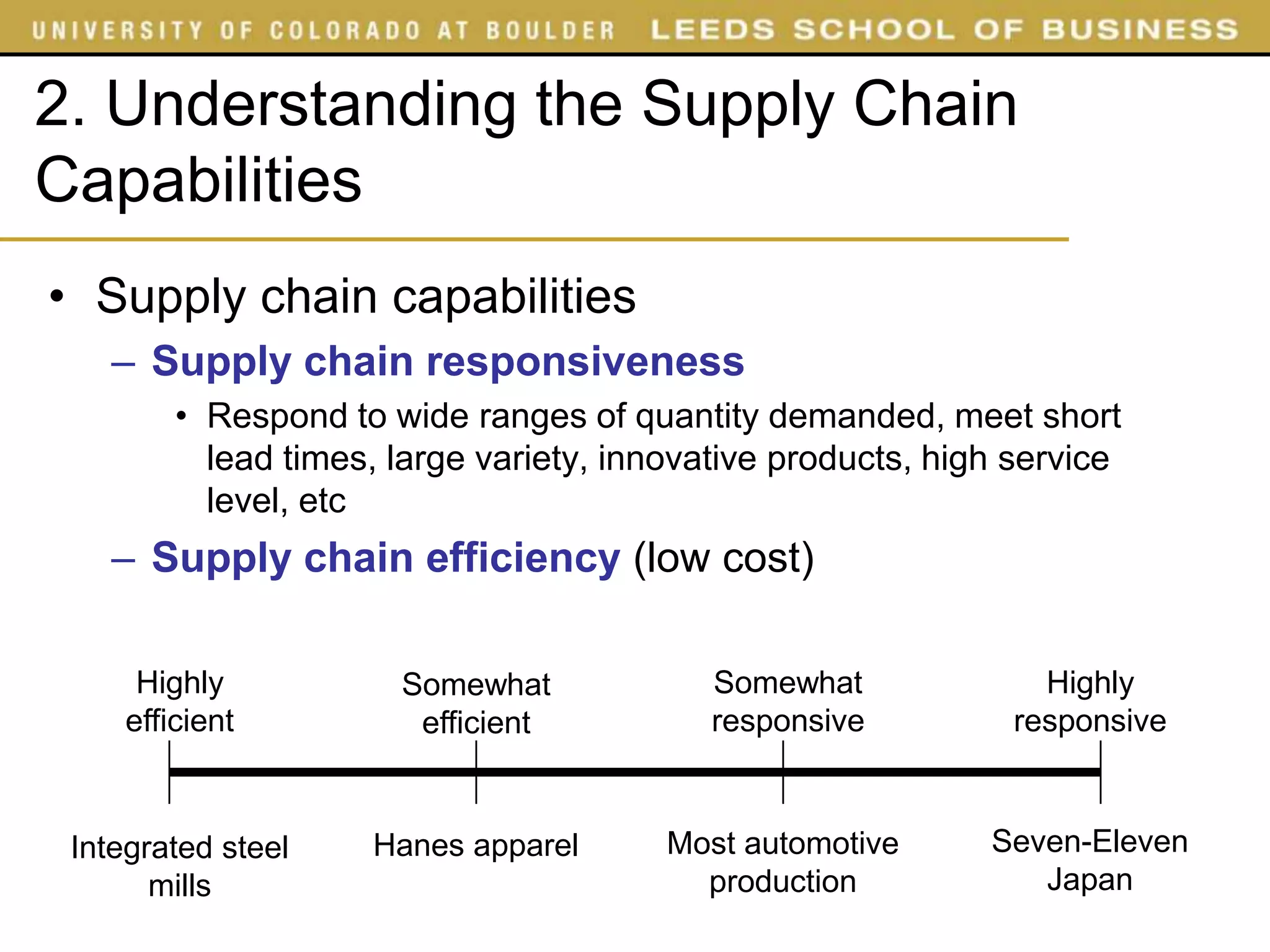 2. Understanding the Supply Chain
Capabilities
• Supply chain capabilities
    – Supply chain responsiveness
         • Respond to wide ranges of quantity demanded, meet short
           lead times, large variety, innovative products, high service
           level, etc
    – Supply chain efficiency (low cost)

      Highly           Somewhat             Somewhat             Highly
     efficient          efficient           responsive         responsive


 Integrated steel    Hanes apparel       Most automotive      Seven-Eleven
       mills                               production            Japan
 