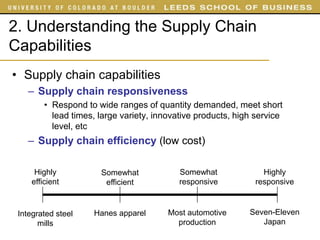 2. Understanding the Supply Chain
Capabilities
• Supply chain capabilities
    – Supply chain responsiveness
         • Respond to wide ranges of quantity demanded, meet short
           lead times, large variety, innovative products, high service
           level, etc
    – Supply chain efficiency (low cost)

      Highly           Somewhat             Somewhat             Highly
     efficient          efficient           responsive         responsive


 Integrated steel    Hanes apparel       Most automotive      Seven-Eleven
       mills                               production            Japan
 