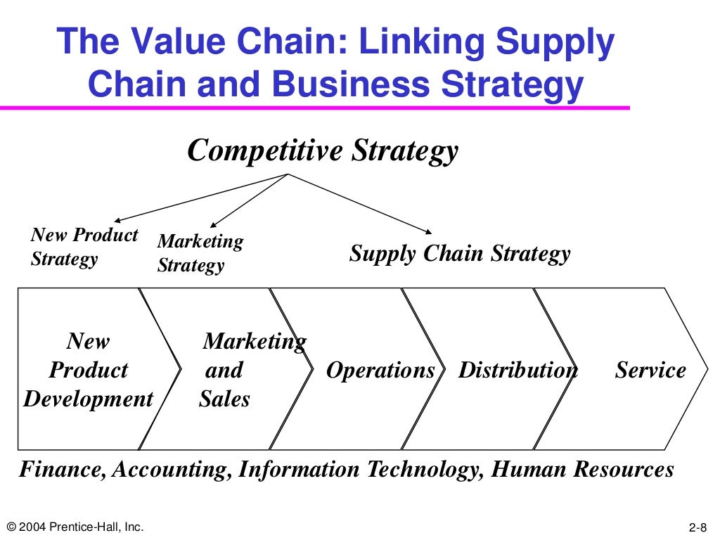 What Is Strategic Fit