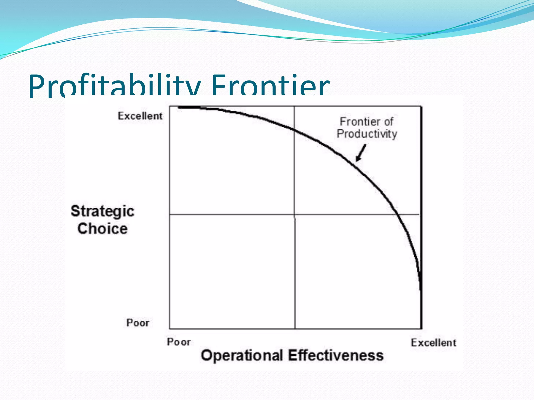 Profitability Frontier
 
