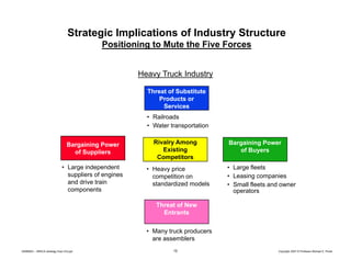 Strategic Implications of Industry Structure
Positioning to Mute the Five Forces
Heavy Truck Industry
Threat of Substitute
Products or
Services
• Railroads
• Water transportation
Bargaining Power
of Suppliers
• Large independent
suppliers of engines
and drive train
components

Rivalry Among
Existing
g
Competitors
• Heavy price
competition on
standardized models

Bargaining Power
of Buyers
y
• Large fleets
• Leasing companies
• Small fleets and owner
operators

Threat of New
Entrants
• Many truck producers
are assemblers
20080603 – SBSCA (strategy Exec Ed).ppt

10

Copyright 2007 © Professor Michael E. Porter

 