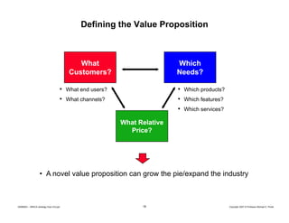 Defining the Value Proposition

What
Customers?
C
?
•
•

Which
Needs?
N d ?
•
•
•

What end users?
What h
Wh t channels?
l ?

Which products?
Which features?
Whi h f t
?
Which services?

What Relative
Price?

• A novel value proposition can grow the pie/expand the industry

20080603 – SBSCA (strategy Exec Ed).ppt

18

Copyright 2007 © Professor Michael E. Porter

 