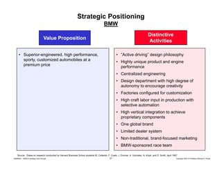 Strategic Positioning
BMW
Value Proposition
• S
Superior-engineered, hi h performance,
i
i
d high
f
sporty, customized automobiles at a
premium price

Distinctive
Activities
• “A ti driving” design philosophy
“Active d i i ” d i
hil
h
• Highly unique product and engine
performance
• Centralized engineering
• Design department with high degree of
autonomy to encourage creativity
• Factories configured for customization
• High craft labor input in production with
selective automation
• High vertical integration to achieve
proprietary components
• One global brand
• Limited dealer system
Non traditional, brand focused
• Non-traditional, brand-focused marketing
• BMW-sponsored race team

Source: Draws on research conducted by Harvard Business School students M. Collardin, F. Cueto, J. Encinar, A. Gonzalez, A. Kulyk, and D. Smith, April 1997
21
Copyright 2007 © Professor Michael E. Porter

20080603 – SBSCA (strategy Exec Ed).ppt

 