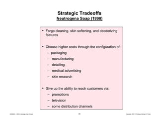 Strategic Tradeoffs
Neutrogena Soap (1990)

•

Forgo cleaning, skin softening, and deodorizing
features

•

Choose higher costs through the configuration of:
– packaging
– manufacturing
– detailing
– medical advertising
– skin research

•

Give up the ability to reach customers via:
– promotions
– television
– some distribution channels

20080603 – SBSCA (strategy Exec Ed).ppt

23

Copyright 2007 © Professor Michael E. Porter

 