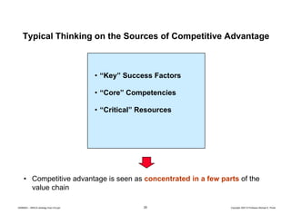 Typical Thinking on the Sources of Competitive Advantage

• “Key” Success Factors
• “Core” Competencies
• “Critical” Resources

• Competitive advantage is seen as concentrated in a few parts of the
g
value chain
20080603 – SBSCA (strategy Exec Ed).ppt

25

Copyright 2007 © Professor Michael E. Porter

 