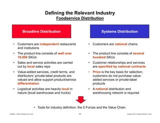 Defining the Relevant Industry
Foodservice Distribution
Broadline Distribution

Systems Distribution

• Customers are independent restaurants
and institutions

• Customers are national chains

• The product line consists of well over
10,000 SKUs

• The product line consists of several
hundred SKUs

• Sales and service activities are carried
out by local sales reps

• Customer relationships and services
are specified by national contracts

• Value-added services, credit terms, and
distributors’ private-label products are
valued and allow support product/service
differentiation

• Price is the key basis for selection;
customers do not purchase valueadded services or private-label
p
products

• Logistical activities are heavily local in
nature (local warehouses and trucks)

• A national distribution and
warehousing network is required

• Tools for industry definition: the 5 Forces and the Value Chain
20080603 – SBSCA (strategy Exec Ed).ppt

32

Copyright 2007 © Professor Michael E. Porter

 