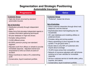 Segmentation and Strategic Positioning
Automobile Insurance
Progressive

Geico

Customer Group
• High-risk drivers shunned by standard
automobile insurers

Customer Group
• “Preferred”, lowest risk drivers

Set of Activities
• Distribution primarily through independent
agents
• Sales force that educates independent agents in
complex information gathering techniques
• 30-year database on high-risk drivers
• Complex rating scheme
• 14,000 different prices
• 50-300% premium pricing over standard
segment
• Adjusters work from offices on wheels to provide
immediate response. Adj t
i
di t
Adjusters t i d and
trained d
empowered to write out check at scene of
accident
• Steep incentives to make a 4% underwriting
profit
• Conservative, liquid investment portfolio

Set of Activities
• Direct customer interaction through direct mail,
telephone, and the Internet
• Sophisticated direct mail targeting low risk
households
• 35+ year database and modeling utilities on
preferred drivers
• Complex rating and pricing system
• Heavy advertising to drive requests for rate
quotes (“I’ve got good news.”)
• Quote rates to only 50% of customers who
inquire about coverage
• 15-20% lower prices than competition
• Network of insurance adjusters with cell phones
working out of own vehicles for immediate
response
• 24-hour customer service to handle sales, policy
inquires, and claims
• Conservative, liquid investment portfolio

20080603 – SBSCA (strategy Exec Ed).ppt

34

Copyright 2007 © Professor Michael E. Porter

 