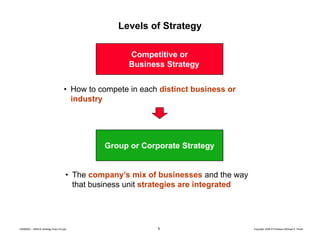 Levels of Strategy
Competitive or
Business Strategy
• How to compete in each distinct business or
industry

Group or Corporate Strategy
• The company’s mix of businesses and the way
that business unit strategies are integrated

20080603 – SBSCA (strategy Exec Ed).ppt

6

Copyright 2008 © Professor Michael E. Porter

 