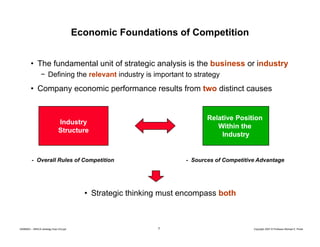 Economic Foundations of Competition
• The fundamental unit of strategic analysis is the business or industry
− Defining the relevant industry is important to strategy

• Company economic performance results from two distinct causes

Industry
Structure

Relative Position
Within the
Industry

- Overall Rules of Competition

- Sources of Competitive Advantage

• Strategic thinking must encompass both

20080603 – SBSCA (strategy Exec Ed).ppt

7

Copyright 2007 © Professor Michael E. Porter

 