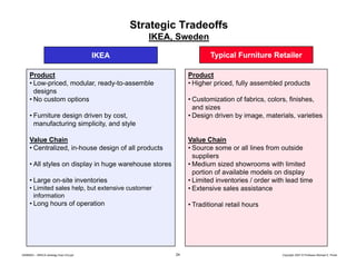 What is strategy by Michael Porter