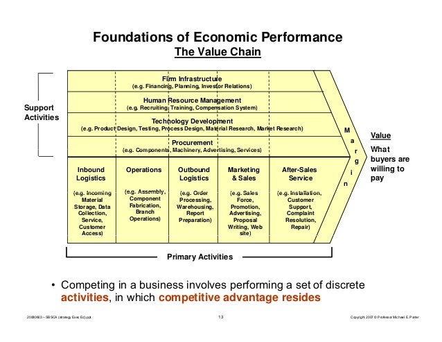 Research paper on compensation system