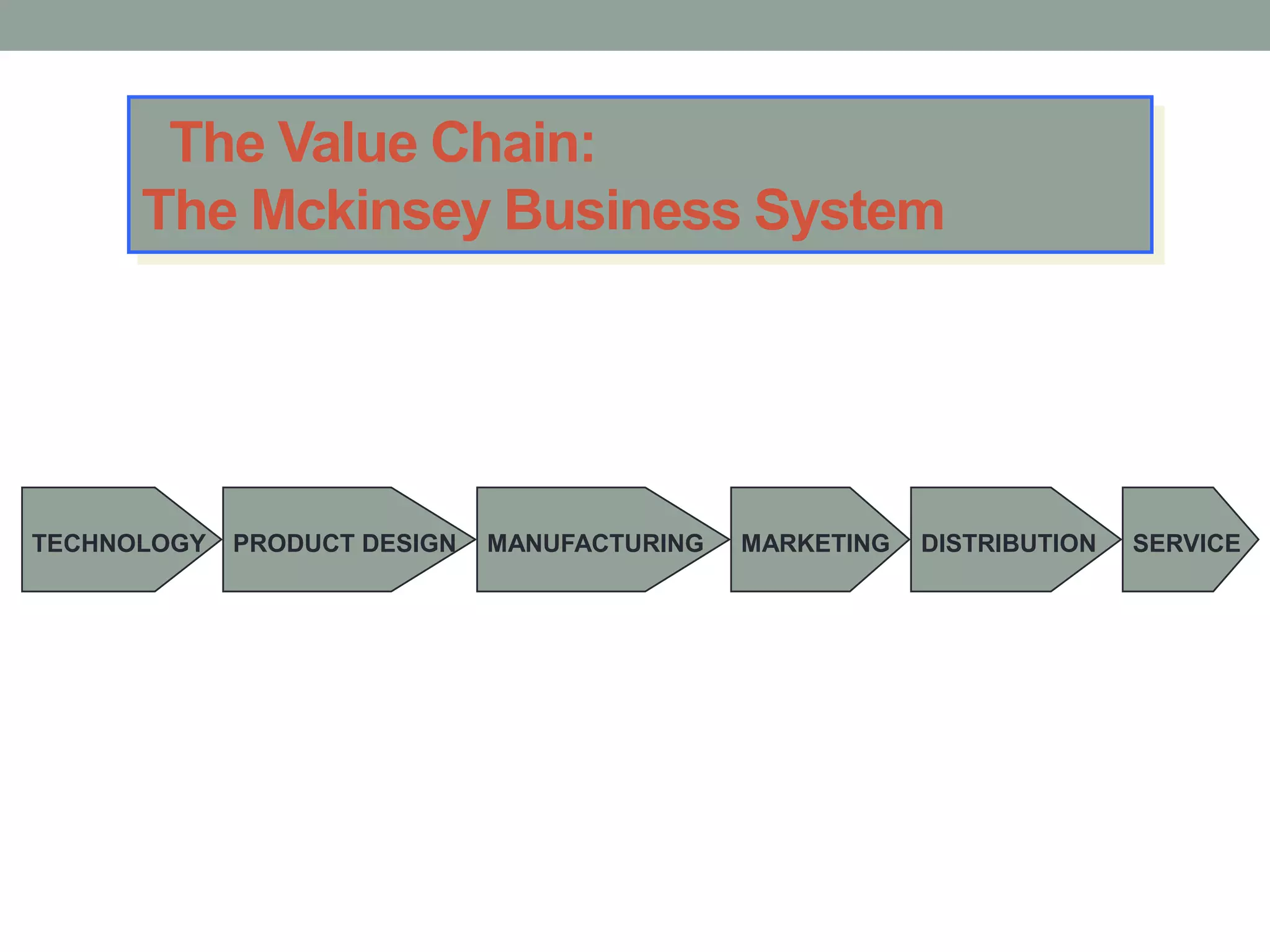 The Value Chain:
The Mckinsey Business System
TECHNOLOGY PRODUCT DESIGN MANUFACTURING MARKETING DISTRIBUTION SERVICE
 