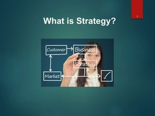 What is Strategy?
1
 